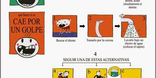 ACTUACION TRAUMATISMOS