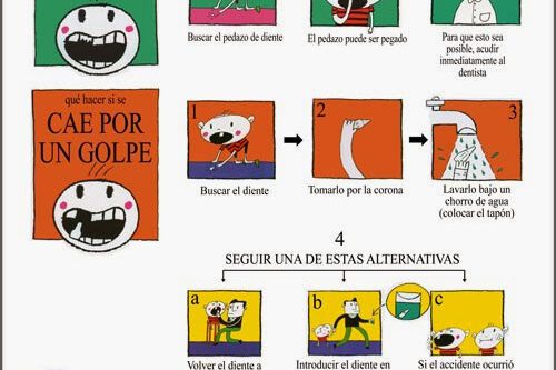 ACTUACION TRAUMATISMOS